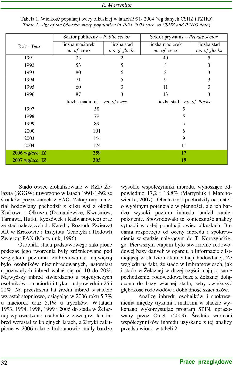 of flocks Sektor prywatny Private sector liczba maciorek no. of ewes liczba stad no.