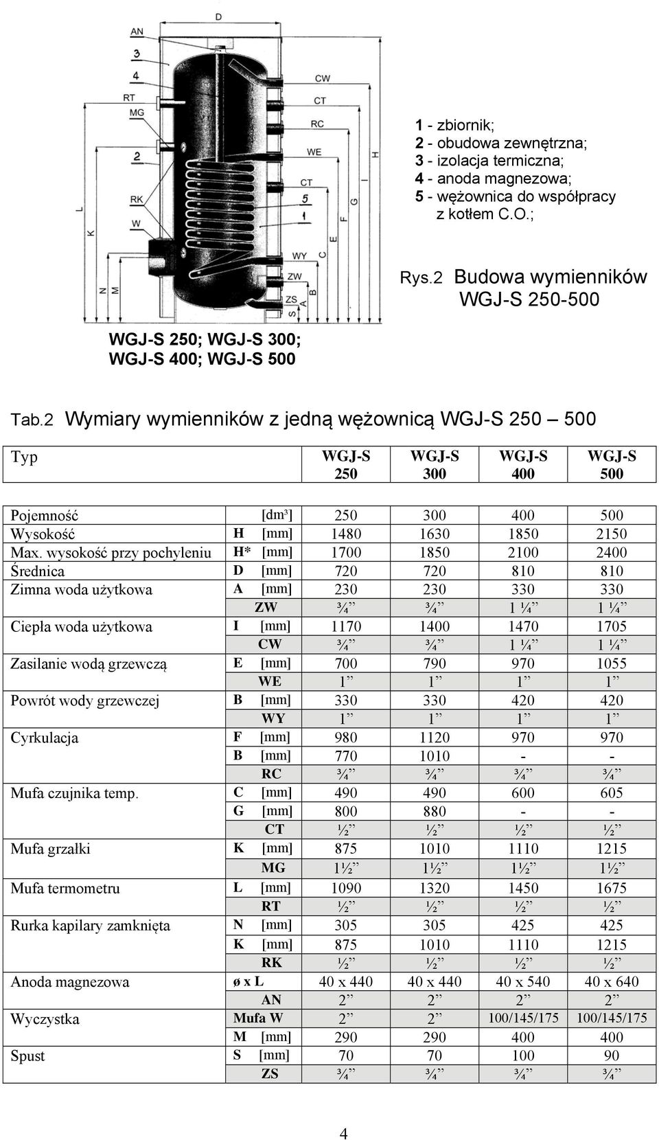 wysokość przy pochyleniu H* [mm] 1700 1850 2100 2400 Średnica D [mm] 720 720 810 810 Zimna woda użytkowa A [mm] 230 230 330 330 ZW ¾ ¾ 1 ¼ 1 ¼ Ciepła woda użytkowa I [mm] 1170 1400 1470 1705 CW ¾ ¾ 1