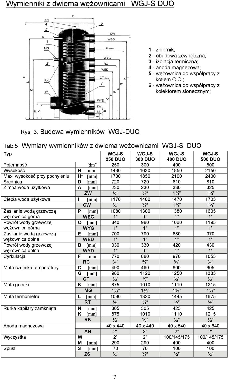 wysokość przy pochyleniu H* [mm] 1700 1850 2100 2400 Średnica D [mm] 720 720 810 810 Zimna woda użytkowa A [mm] 230 230 330 325 ZW ¾ ¾ 1¼ 1¼ Ciepła woda użytkowa I [mm] 1170 1400 1470 1705 CW ¾ ¾ 1¼