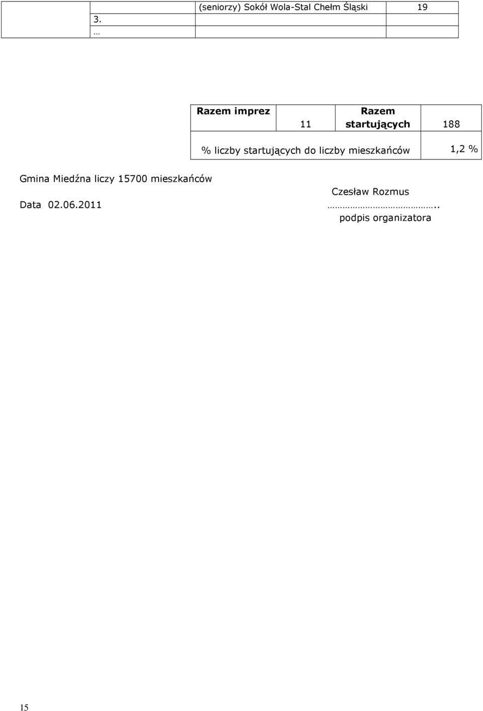 liczby mieszkańców 1,2 % Gmina Miedźna