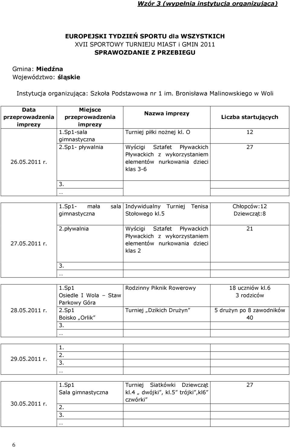 Turniej Tenisa Stołowego kl.