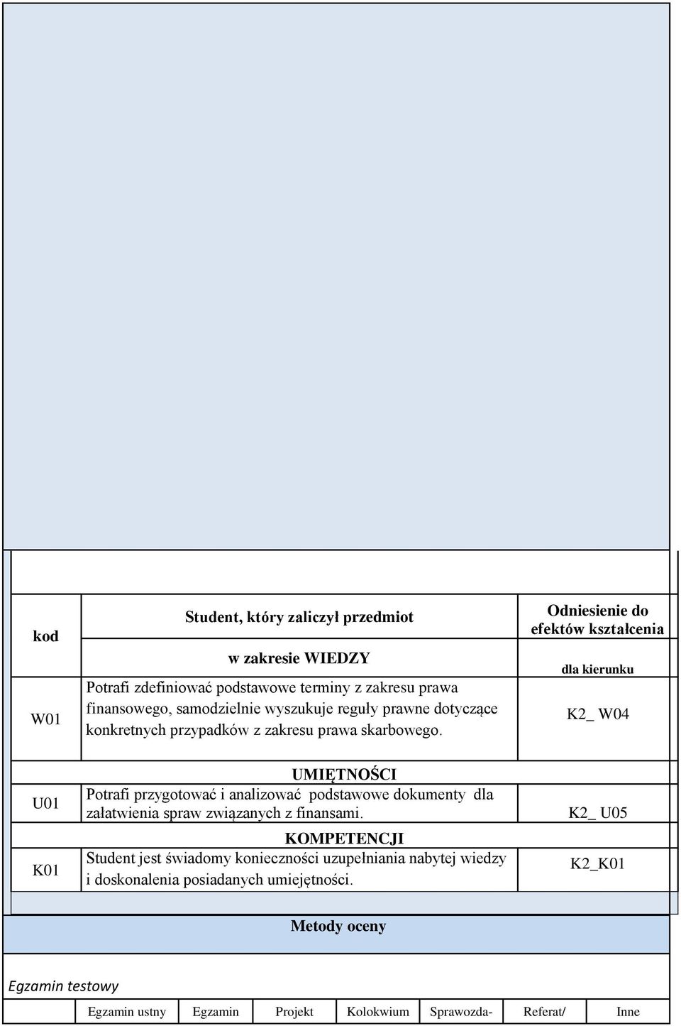 Odniesienie do efektów kształcenia dla kierunku K2_ W04 UMIĘTNOŚCI Potrafi przygotować i analizować podstawowe dokumenty dla załatwienia spraw
