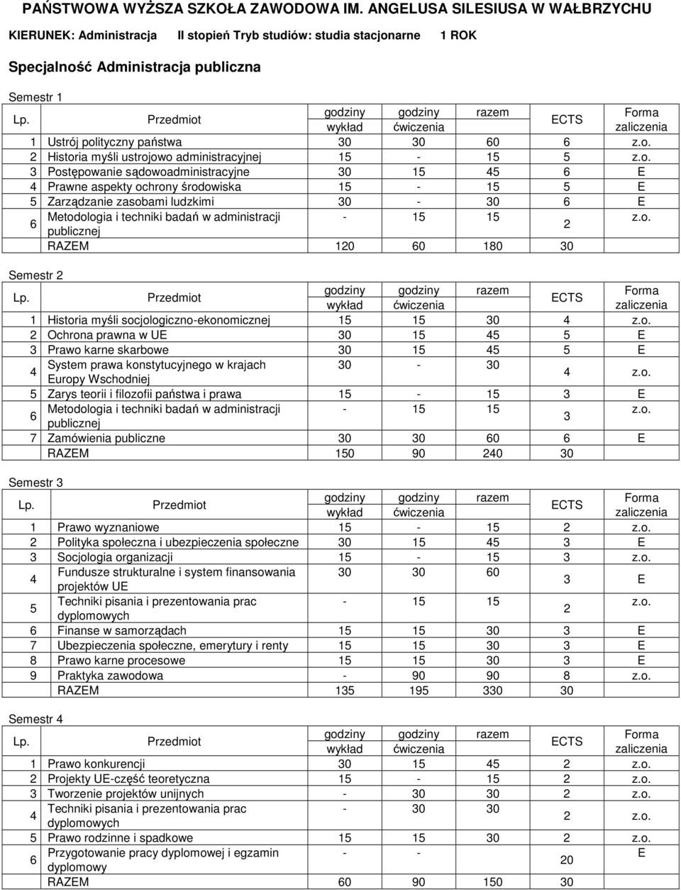 administracyjnej 1-1 Postępowanie sądowoadministracyjne 0 1 Prawne aspekty ochrony środowiska 1-1 Zarządzanie zasobami ludzkimi 0-0 RAZM 10 0 180 0 Semestr 1 Historia myśli socjologiczno-ekonomicznej