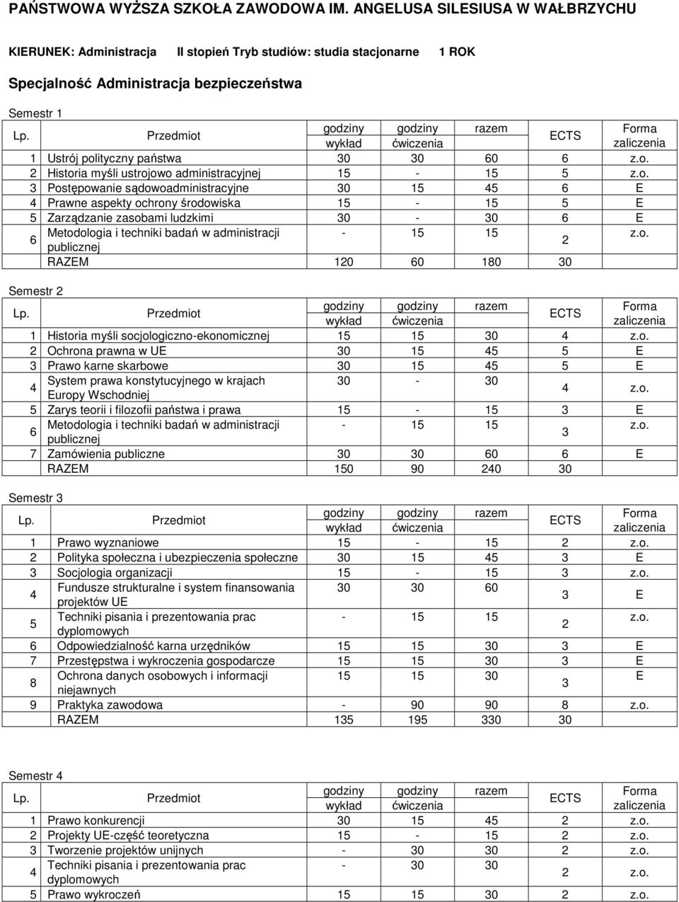 ustrojowo administracyjnej 1-1 Postępowanie sądowoadministracyjne 0 1 Prawne aspekty ochrony środowiska 1-1 Zarządzanie zasobami ludzkimi 0-0 RAZM 10 0 180 0 Semestr 1 Historia myśli