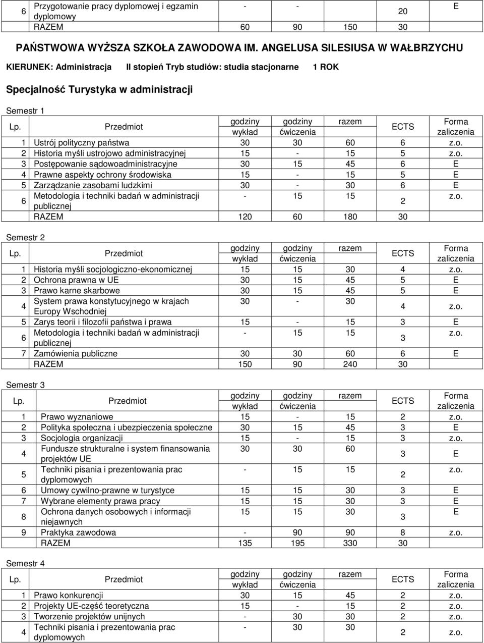 administracyjnej 1-1 Postępowanie sądowoadministracyjne 0 1 Prawne aspekty ochrony środowiska 1-1 Zarządzanie zasobami ludzkimi 0-0 RAZM 10 0 180 0 Semestr 1 Historia myśli socjologiczno-ekonomicznej