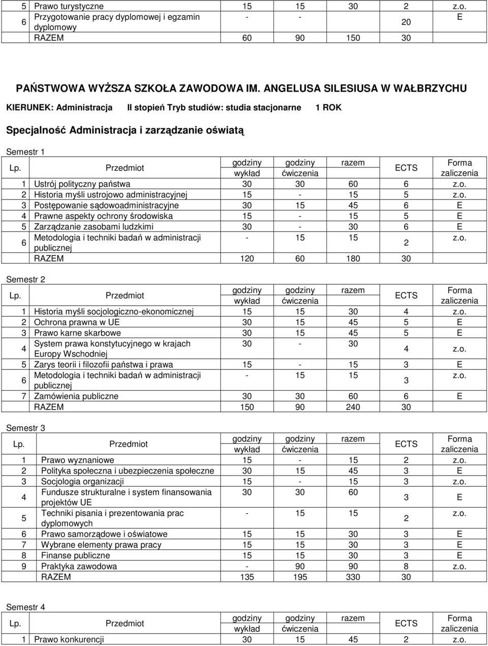 ustrojowo administracyjnej 1-1 Postępowanie sądowoadministracyjne 0 1 Prawne aspekty ochrony środowiska 1-1 Zarządzanie zasobami ludzkimi 0-0 RAZM 10 0 180 0 Semestr 1 Historia myśli