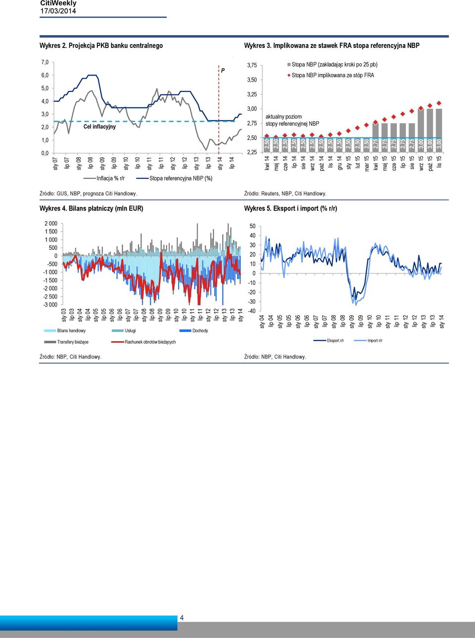 referencyjnej NBP 1,0 0,0 2,25 sty 07 lip 07 sty 08 lip 08 sty 09 lip 09 sty 10 lip 10 sty 11 lip 11 sty 12 lip 12 sty 13 lip 13 sty 14 lip 14 kwi 14 maj 14 cze 14 lip 14 sie 14 wrz 14 paź 14 lis 14