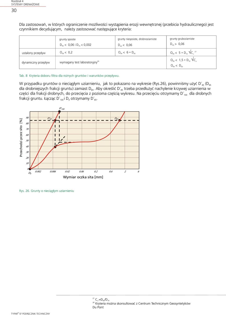 9 <,2 wymagany test laboratoryjny O < 6 * D 9 6 O 9 < 5 * D 1 C u 27 O 9 < 1,5 * D 1 Cu O < D 9 6 Tab. 8 Kryteria doboru filtra dla ro nych gruntów i warunków przep³ywu.