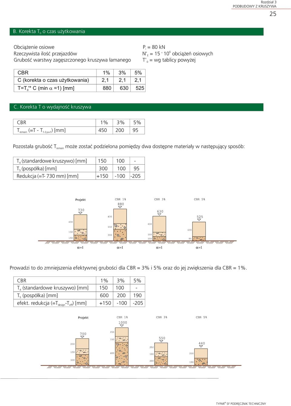 Korekta T o wydajnoœæ kruszywa CBR 1% 3% 5% T remain (=T - T 1-3,a=1) [mm] 45 2 95 Pozosta³a gruboœæ T mo e zostaæ podzielona pomiêdzy dwa dostêpne materia³y w nastêpuj¹cy sposób: remain T 4