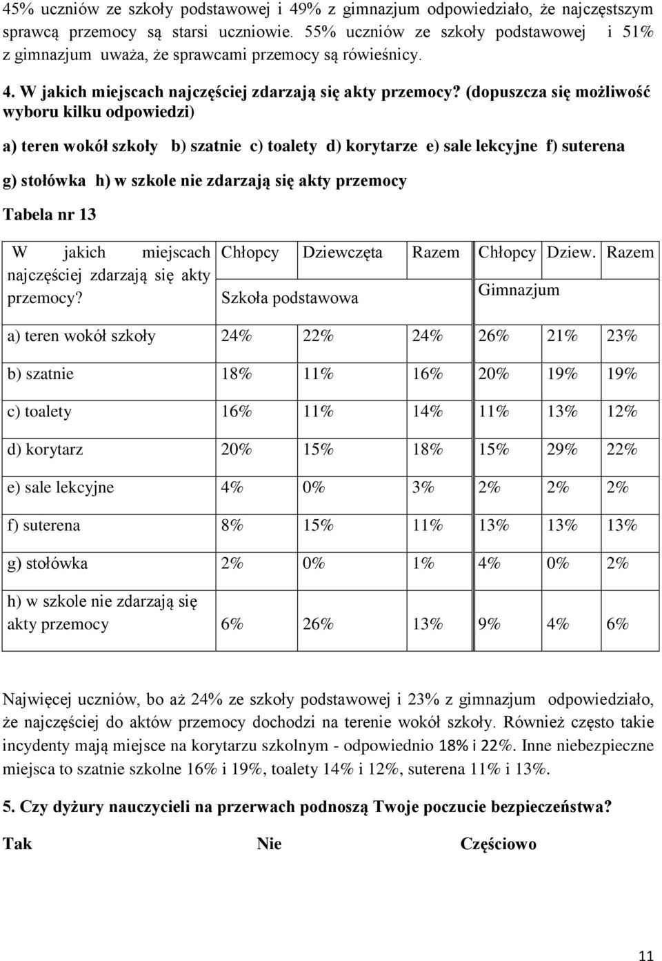 (dopuszcza się możliwość wyboru kilku odpowiedzi) a) teren wokół szkoły b) szatnie c) toalety d) korytarze e) sale lekcyjne f) suterena g) stołówka h) w szkole nie zdarzają się akty przemocy Tabela