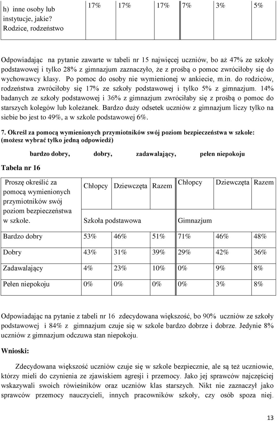 zwróciłoby się do wychowawcy klasy. Po pomoc do osoby nie wymienionej w ankiecie, m.in. do rodziców, rodzeństwa zwróciłoby się 17% ze szkoły podstawowej i tylko 5% z gimnazjum.