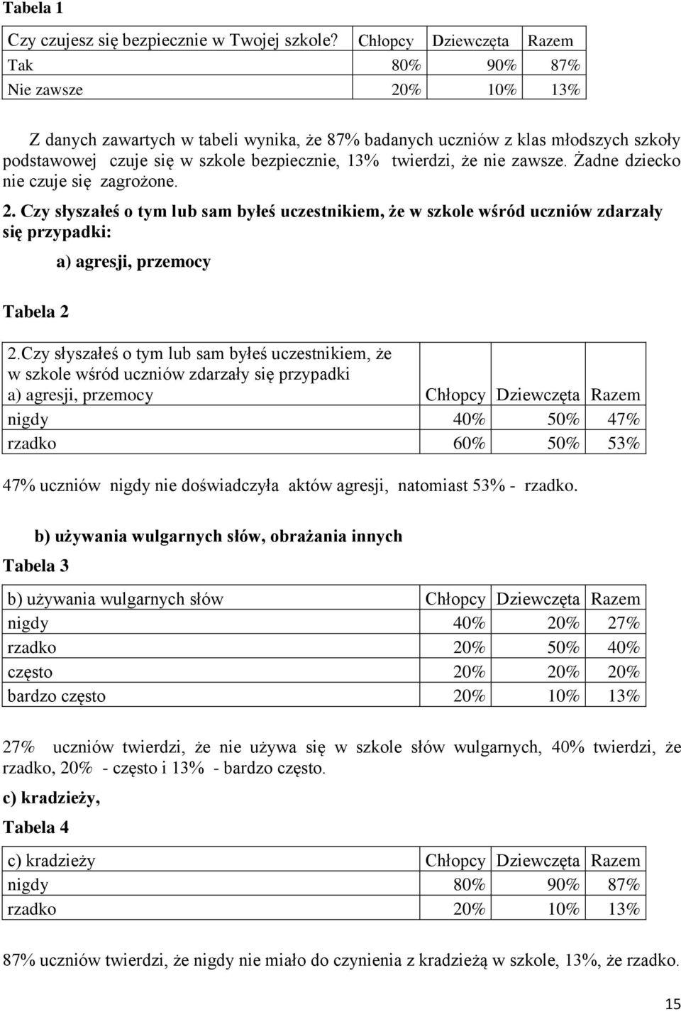 twierdzi, że nie zawsze. Żadne dziecko nie czuje się zagrożone. 2. Czy słyszałeś o tym lub sam byłeś uczestnikiem, że w szkole wśród uczniów zdarzały się przypadki: a) agresji, przemocy Tabela 2 2.