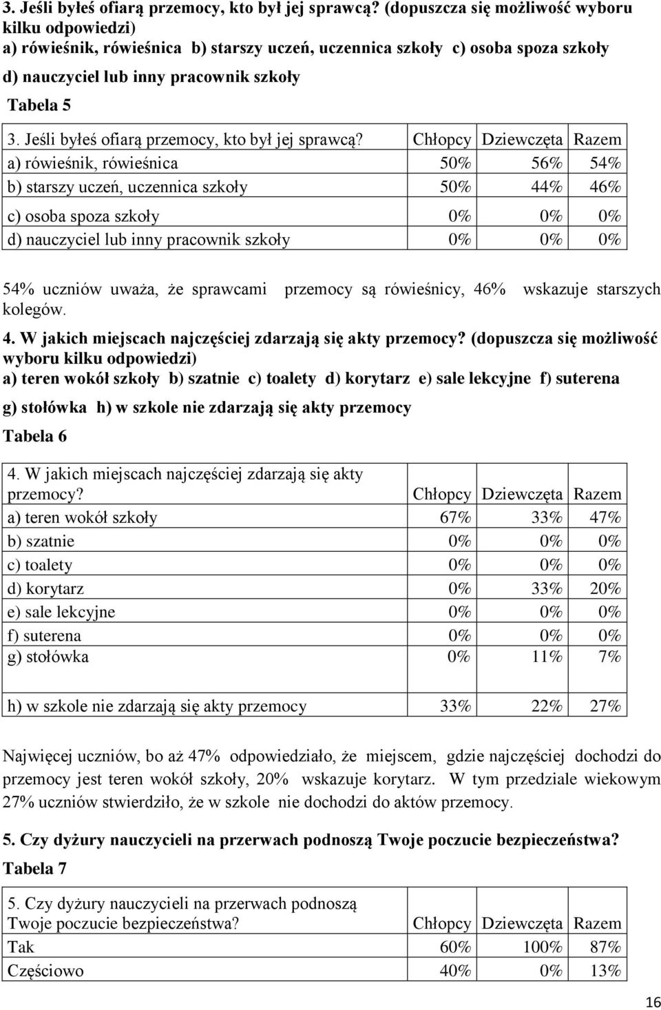 Dziewczęta Razem a) rówieśnik, rówieśnica 50% 56% 54% b) starszy uczeń, uczennica szkoły 50% 44% 46% c) osoba spoza szkoły 0% 0% 0% d) nauczyciel lub inny pracownik szkoły 0% 0% 0% 54% uczniów uważa,