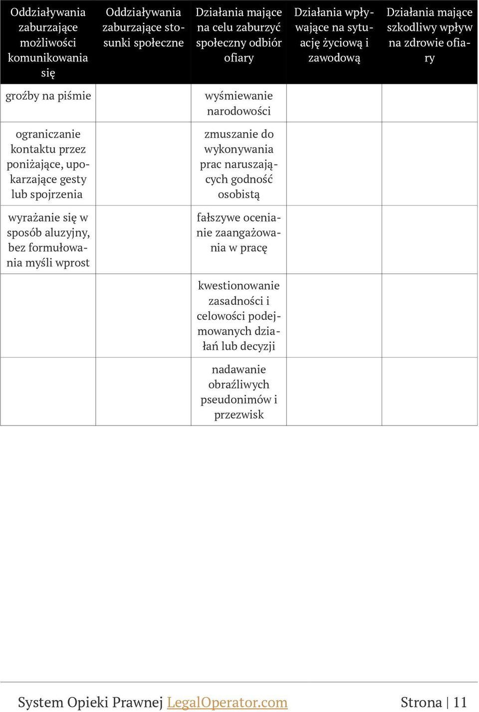 upokarzające gesty lub spojrzenia zmuszanie do wykonywania prac naruszających godność osobistą wyrażanie się w sposób aluzyjny, bez formułowania myśli wprost fałszywe ocenianie