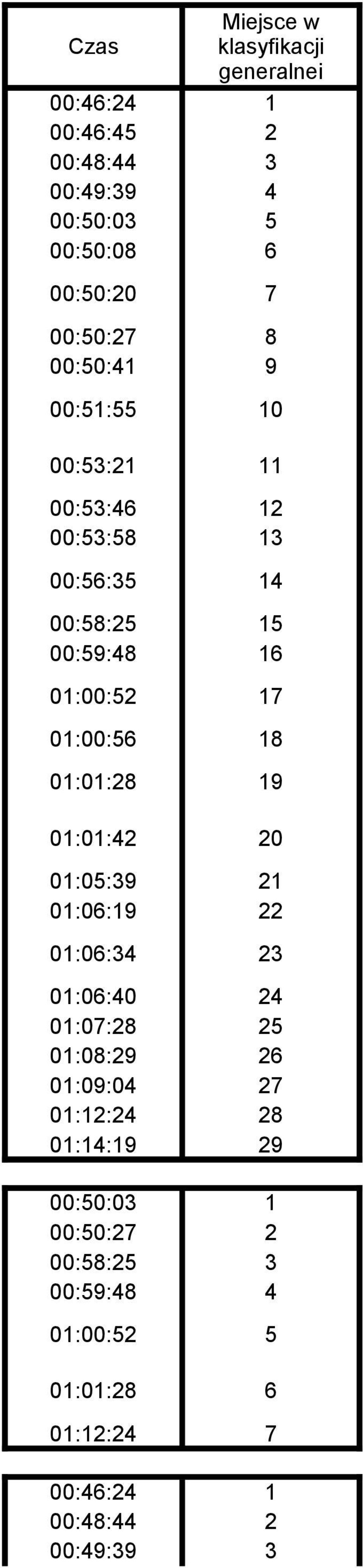 01:00:56 18 01:01:28 19 01:01:42 20 01:05:39 21 01:06:19 22 01:06:34 23 01:06:40 24 01:07:28 25 01:08:29 26 01:09:04 27