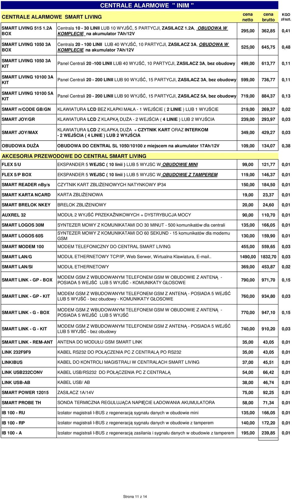 525,00 645,75 0,48 SMART LIVING 1050 3A KIT SMART LIVING 10100 3A KIT SMART LIVING 10100 5A KIT Panel Centrali 20-100 LINII LUB 40 WYJŚĆ, 10 PARTYCJI, ZASILACZ 3A, bez obudowy 499,00 613,77 0,11