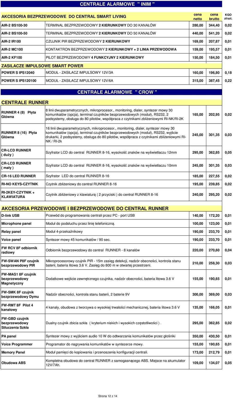 0,01 AIR-2 KF100 PILOT BEZPRZEWODOWY 4 FUNKCYJNY 2 KIERUNKOWY 150,00 184,50 0,01 ZASILACZE IMPULSOWE SMART POWER POWER S IPS12040 MODUŁ - ZASILACZ IMPULSOWY 12V/3A 160,00 196,80 0,18 POWER S