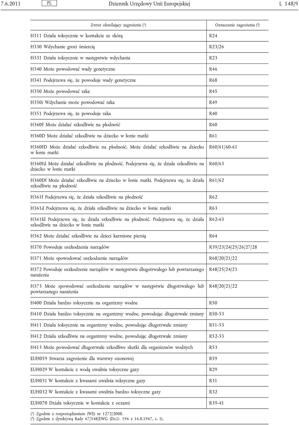 H351 Podejrzewa się, że powoduje raka H360F Może działać szkodliwie na płodność H360D Może działać szkodliwie na dziecko w łonie matki H360FD Może działać szkodliwie na płodność.