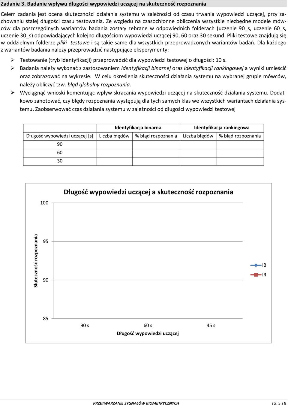 długości czasu testowania.