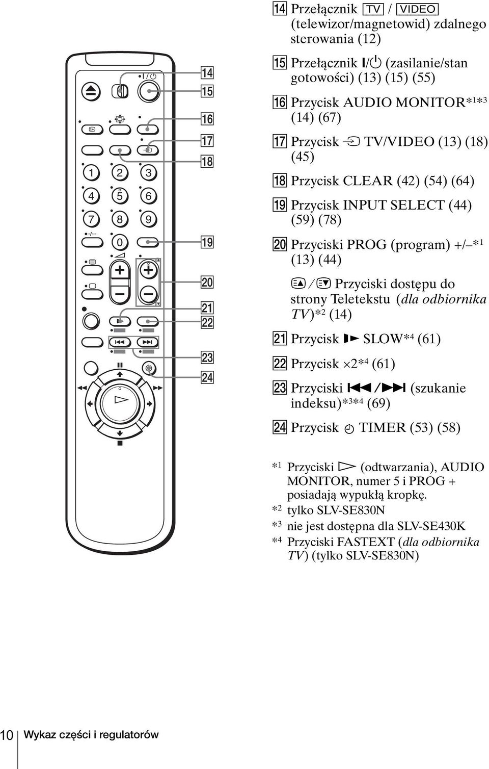 SELECT (44) (59) (78) T Przyciski PROG (program) +/ * 1 (13) (44) c C Przyciski dostępu do strony Teletekstu (dla odbiornika TV)* 2 (14) U Przycisk y SLOW* 4 (61) V Przycisk 2* 4 (61) W