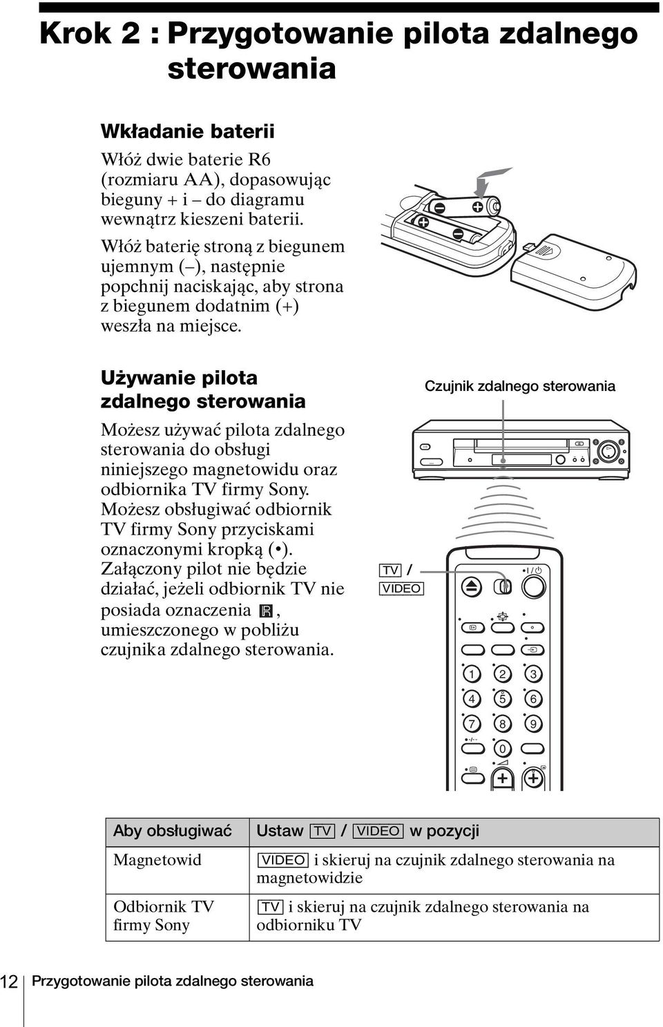 Używanie pilota zdalnego sterowania Możesz używać pilota zdalnego sterowania do obsługi niniejszego magnetowidu oraz odbiornika TV firmy Sony.