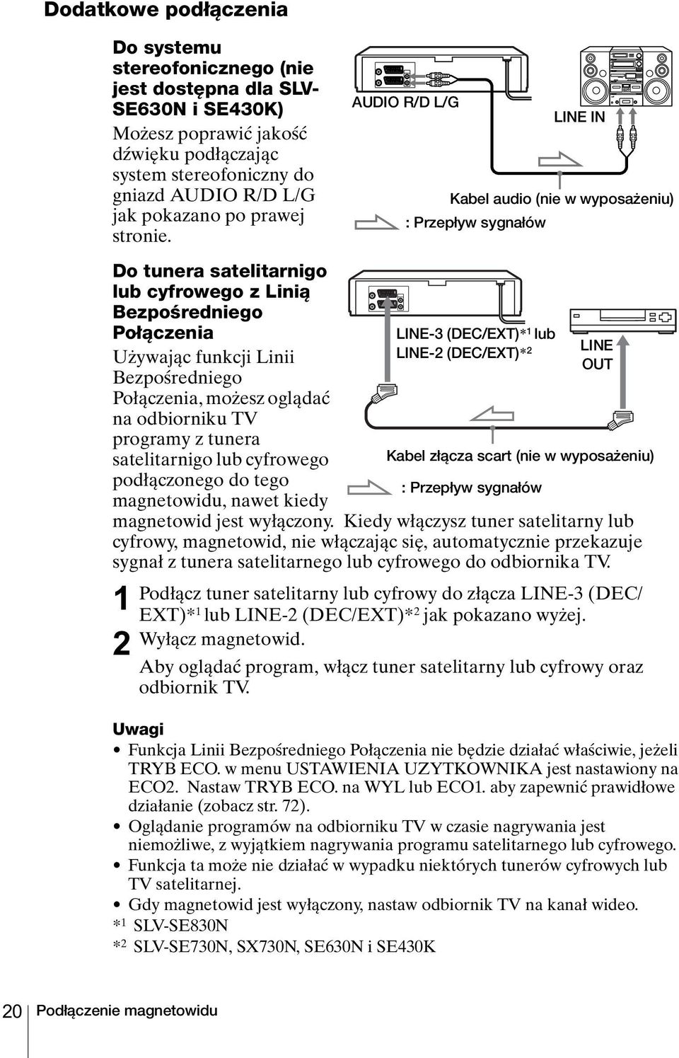 AUDIO R/D L/G LINE IN Kabel audio (nie w wyposażeniu) : Przepływ sygnałów Do tunera satelitarnigo lub cyfrowego z Linią Bezpośredniego Połączenia Używając funkcji Linii Bezpośredniego Połączenia,