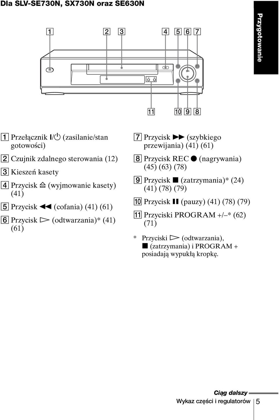 (41) (61) F Przycisk H (odtwarzania)* (41) (61) G Przycisk M (szybkiego przewijania) (41) (61) H Przycisk REC z (nagrywania) (45) (63) (78) I