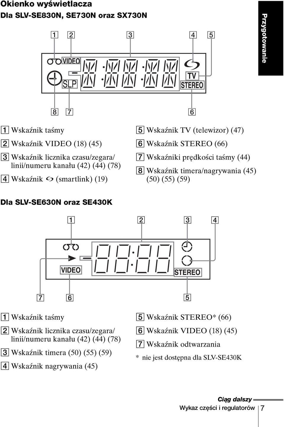 timera/nagrywania (45) (50) (55) (59) Dla SLV-SE630N oraz SE430K A Wskaźnik taśmy B Wskaźnik licznika czasu/zegara/ linii/numeru kanału (42) (44) (78) C Wskaźnik timera