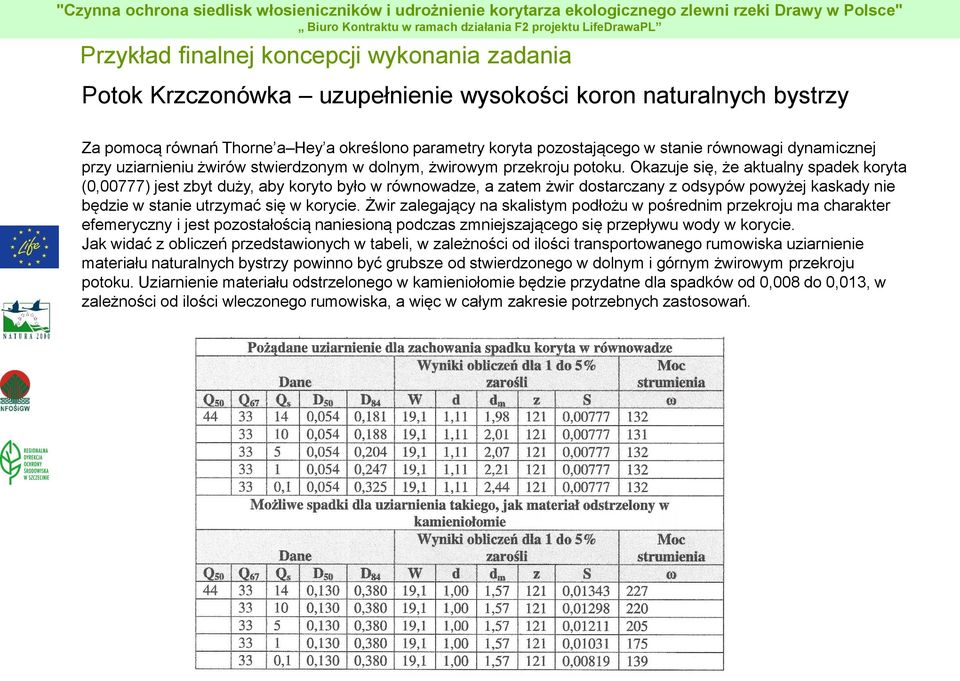 Okazuje się, że aktualny spadek koryta (0,00777) jest zbyt duży, aby koryto było w równowadze, a zatem żwir dostarczany z odsypów powyżej kaskady nie będzie w stanie utrzymać się w korycie.