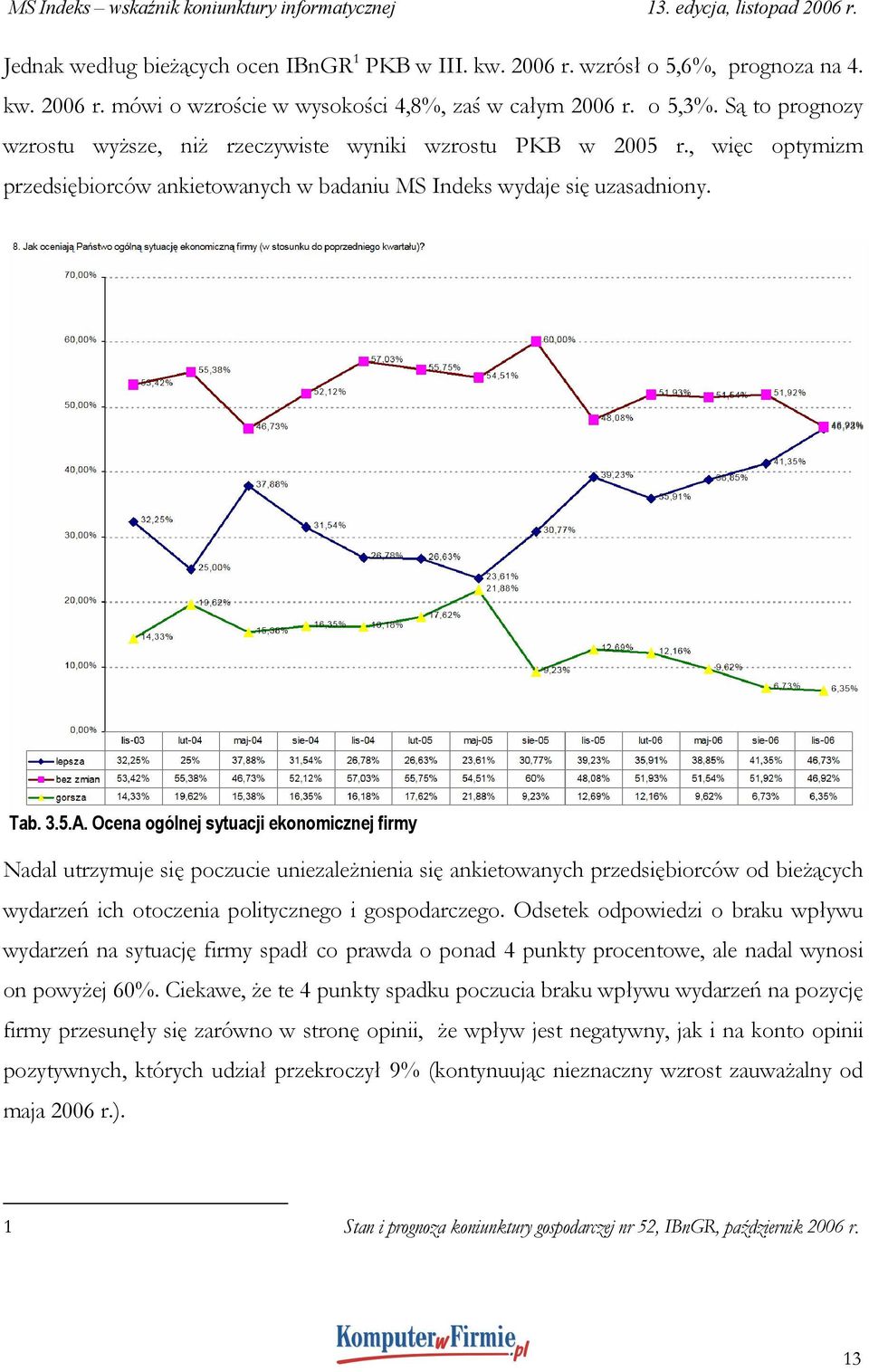 Ocena ogólnej sytuacji ekonomicznej firmy Nadal utrzymuje się poczucie uniezależnienia się ankietowanych przedsiębiorców od bieżących wydarzeń ich otoczenia politycznego i gospodarczego.