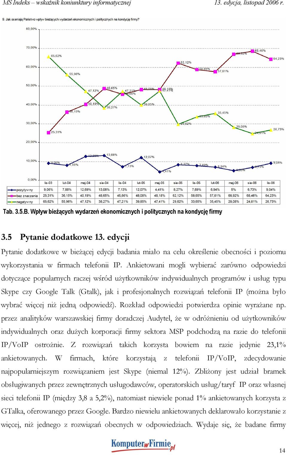 Ankietowani mogli wybierać zarówno odpowiedzi dotyczące popularnych raczej wśród użytkowników indywidualnych programów i usług typu Skype czy Google Talk (Gtalk), jak i profesjonalnych rozwiązań