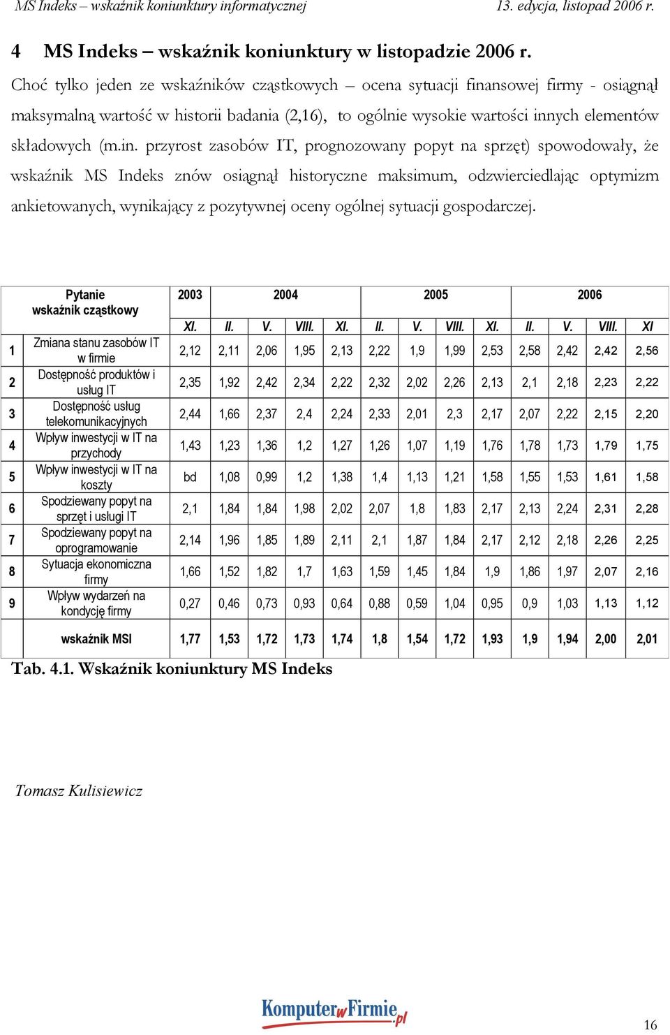 nsowej firmy - osiągnął maksymalną wartość w historii badania (2,16), to ogólnie wysokie wartości inn