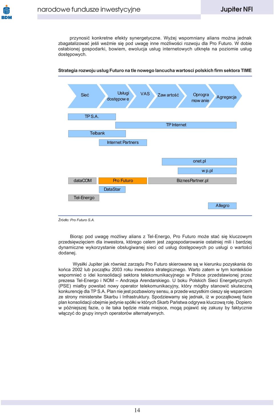 Strategia rozwoju uslug Futuro na tle nowego lancucha wartosci polskich firm sektora TIME Sieæ Us³ugi dostêpow e VAS Zaw artoœæ Oprogra mow anie Agregacja TP S.A. TP Internet Telbank Internet Partners onet.