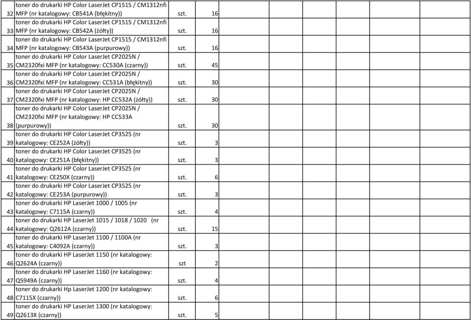 30 CM2320fxi MFP (nr katalogowy: HP CC533A 38 (purpurowy)) szt. 30 toner do drukarki HP Color LaserJet CP3525 (nr 39 katalogowy: CE252A (żółty)) szt.