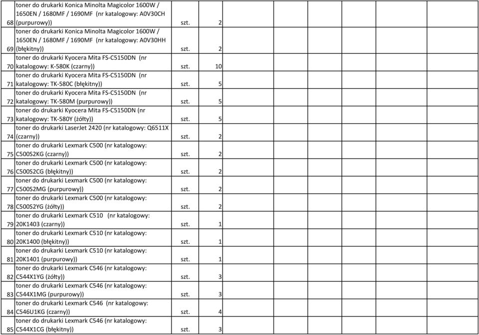 2 toner do drukarki Kyocera Mita FS-C5150DN (nr 70 katalogowy: K-580K (czarny)) szt. 10 toner do drukarki Kyocera Mita FS-C5150DN (nr 71 katalogowy: TK-580C (błękitny)) szt.