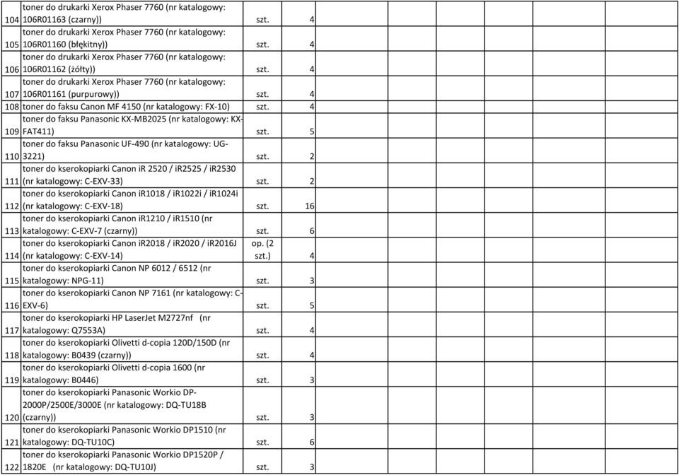 4 108 toner do faksu Canon MF 4150 (nr katalogowy: FX-10) szt. 4 toner do faksu Panasonic KX-MB2025 (nr katalogowy: KX- 109 FAT411) szt.