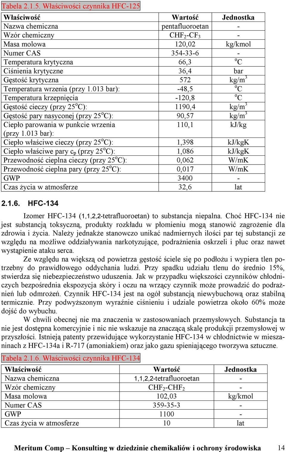 Ciśnienia krytyczne 36,4 bar Gęstość krytyczna 572 kg/m 3 Temperatura wrzenia (przy 1.