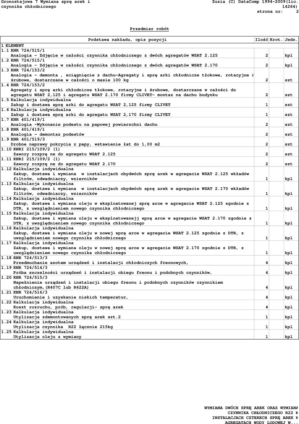 170 2 kpl 1.3 KNR 724/153/2 Analogia - demontaż, sciągnięcie z dachu-agregaty i sprężarki chłodnicze tłokowe, rotacyjne i śrubowe, dostarczane w całości o masie 100 kg 2 szt 1.