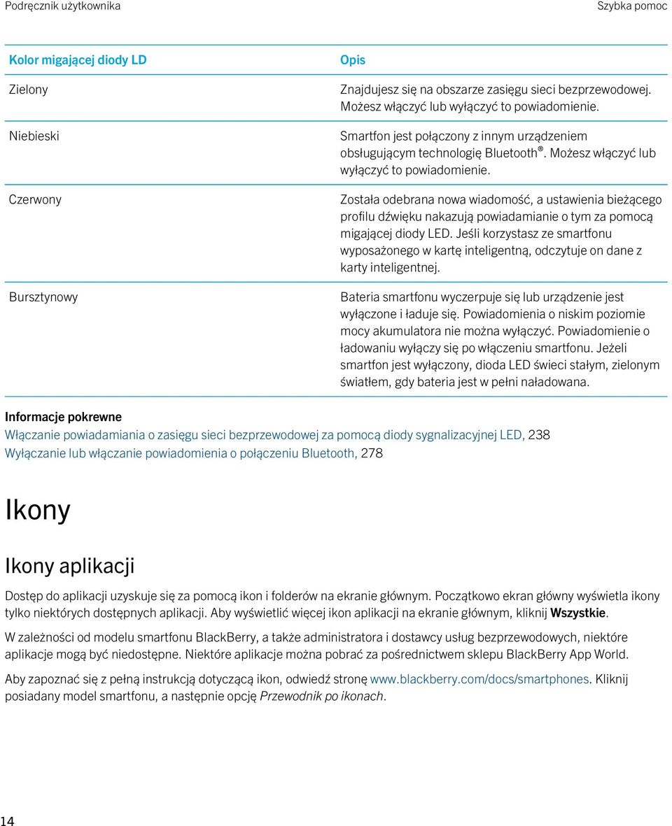 Została odebrana nowa wiadomość, a ustawienia bieżącego profilu dźwięku nakazują powiadamianie o tym za pomocą migającej diody LED.