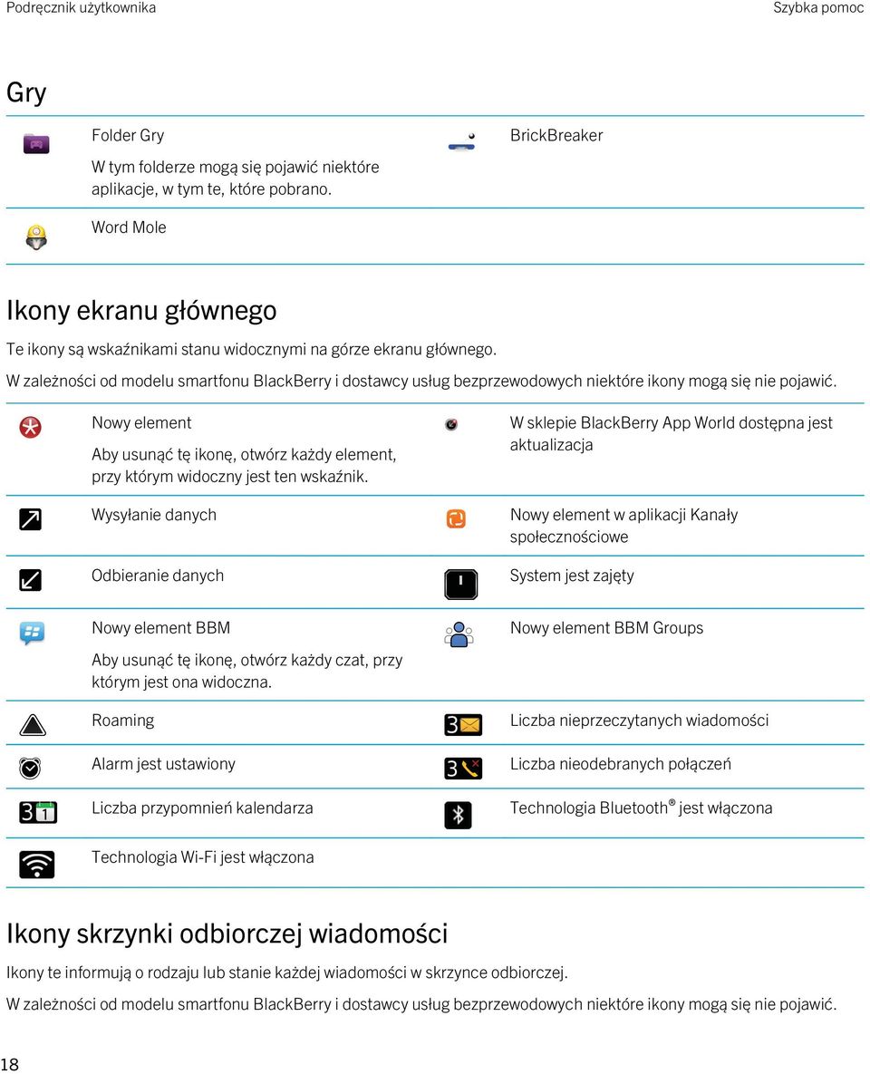 W zależności od modelu smartfonu BlackBerry i dostawcy usług bezprzewodowych niektóre ikony mogą się nie pojawić.