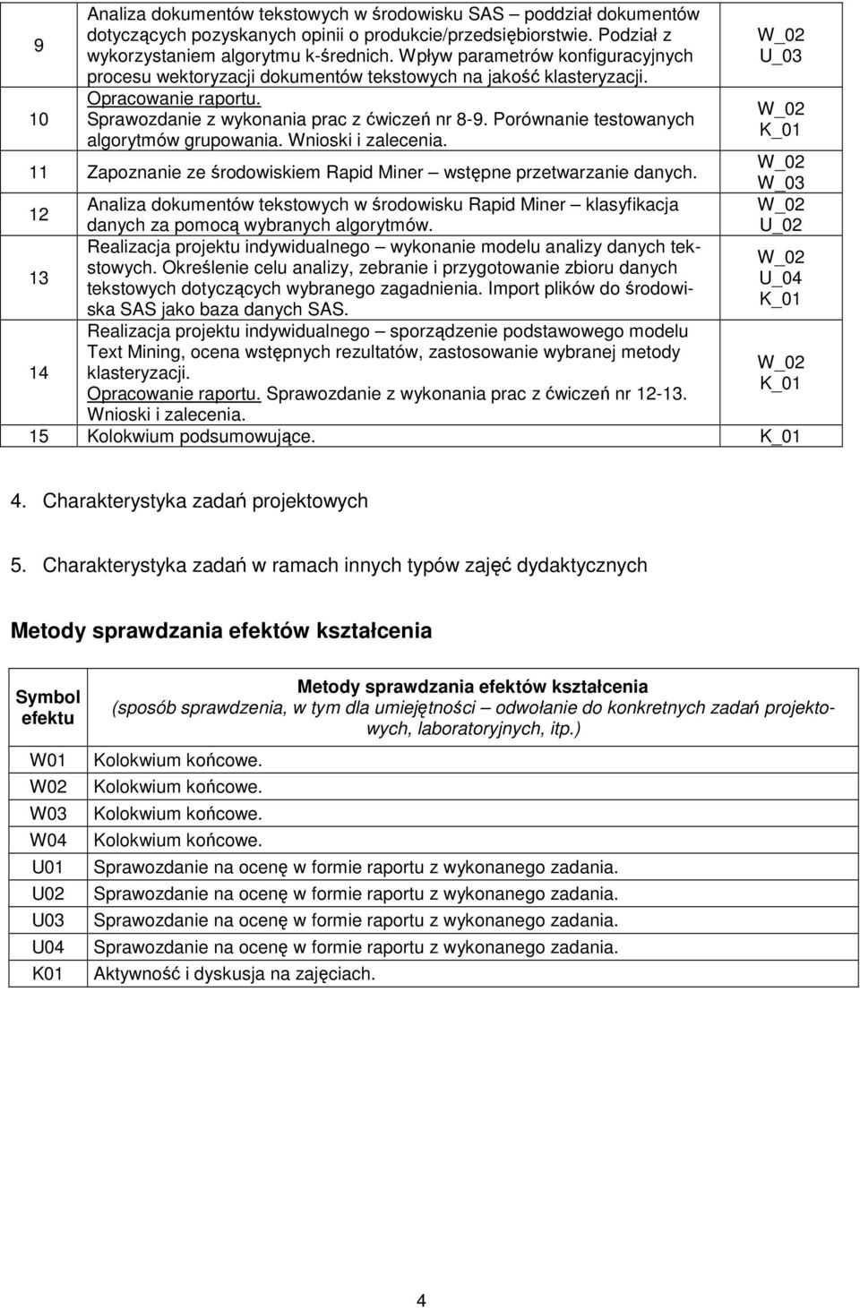 Wnioski i zaecenia. Zapoznanie ze środowiskiem Rapid Miner wstępne przetwarzanie danych. Anaiza dokumentów tekstowych w środowisku Rapid Miner kasyfikacja danych za pomocą wybranych agorytmów.