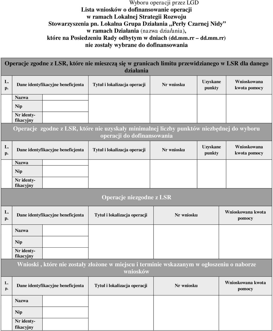 rr dd.mm.rr) nie zostały wybrane do dofinansowania Operacje zgodne z LSR, które nie mieszczą się w granicach limitu pr