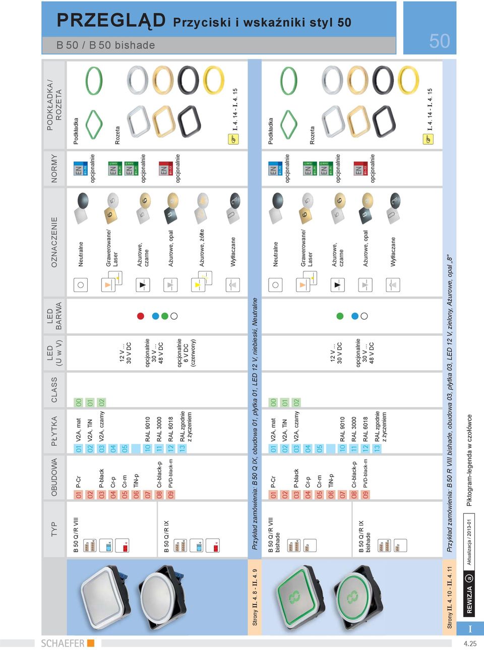 . 9 Przykład zamówienia: B 5 Q X, obudowa, płytka, LED 1 V, niebieski, Neutralne Neutralne B 5 Q / R V bishade Rozeta.. 1 -.