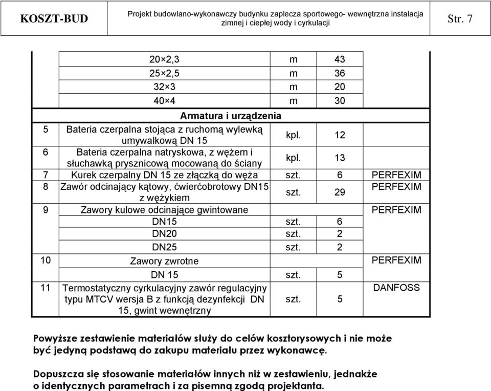 6 PERFEXIM 8 Zawór odcinający kątowy, ćwierćobrotowy DN15 PERFEXIM szt. 29 z wężykiem 9 Zawory kulowe odcinające gwintowane PERFEXIM DN15 szt. 6 DN20 szt. 2 DN25 szt.