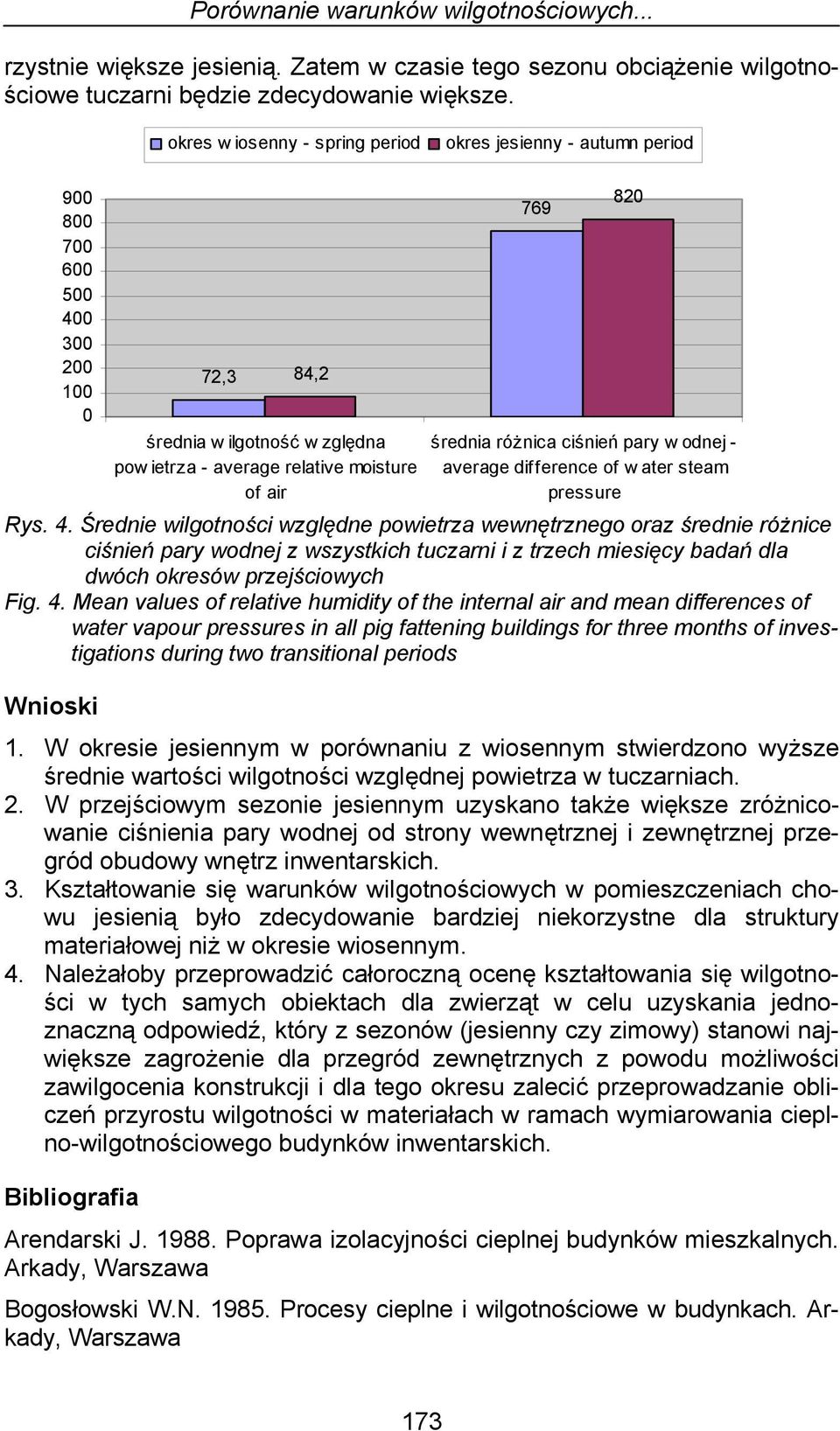 średnia różnica ciśnień pary w odnej - average difference of w ater steam pressure Rys. 4.