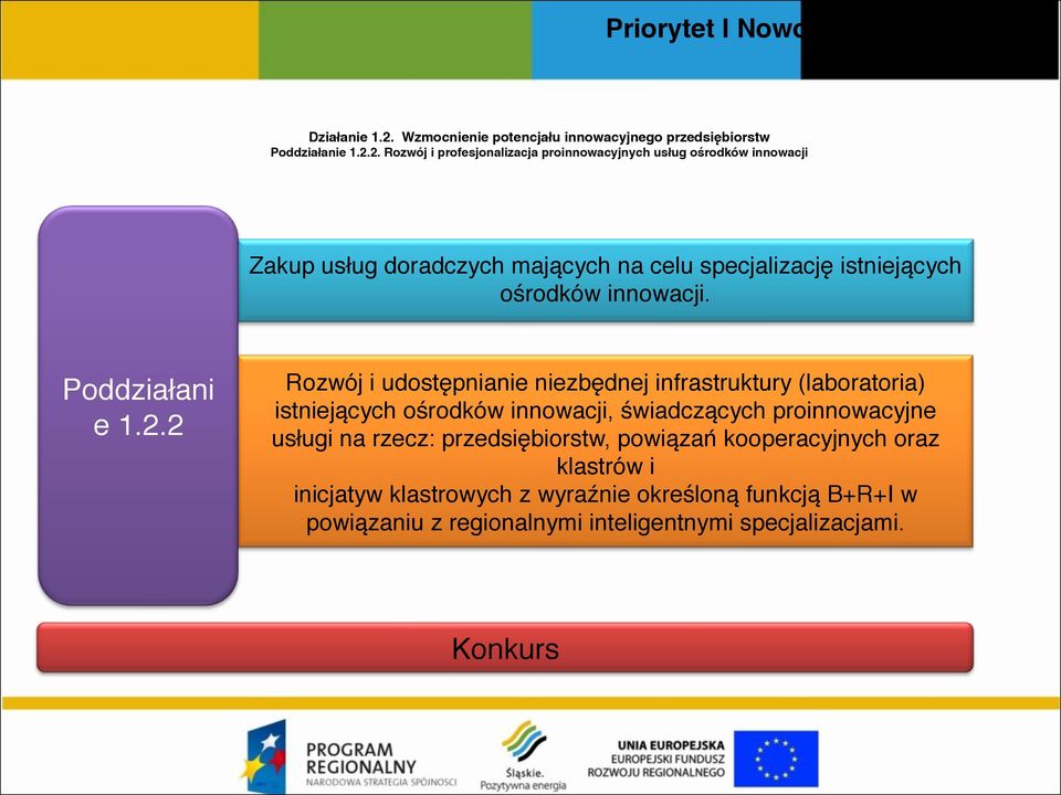 2. Rozwój i profesjonalizacja proinnowacyjnych usług ośrodków innowacji Zakup usług doradczych mających na celu specjalizację istniejących ośrodków