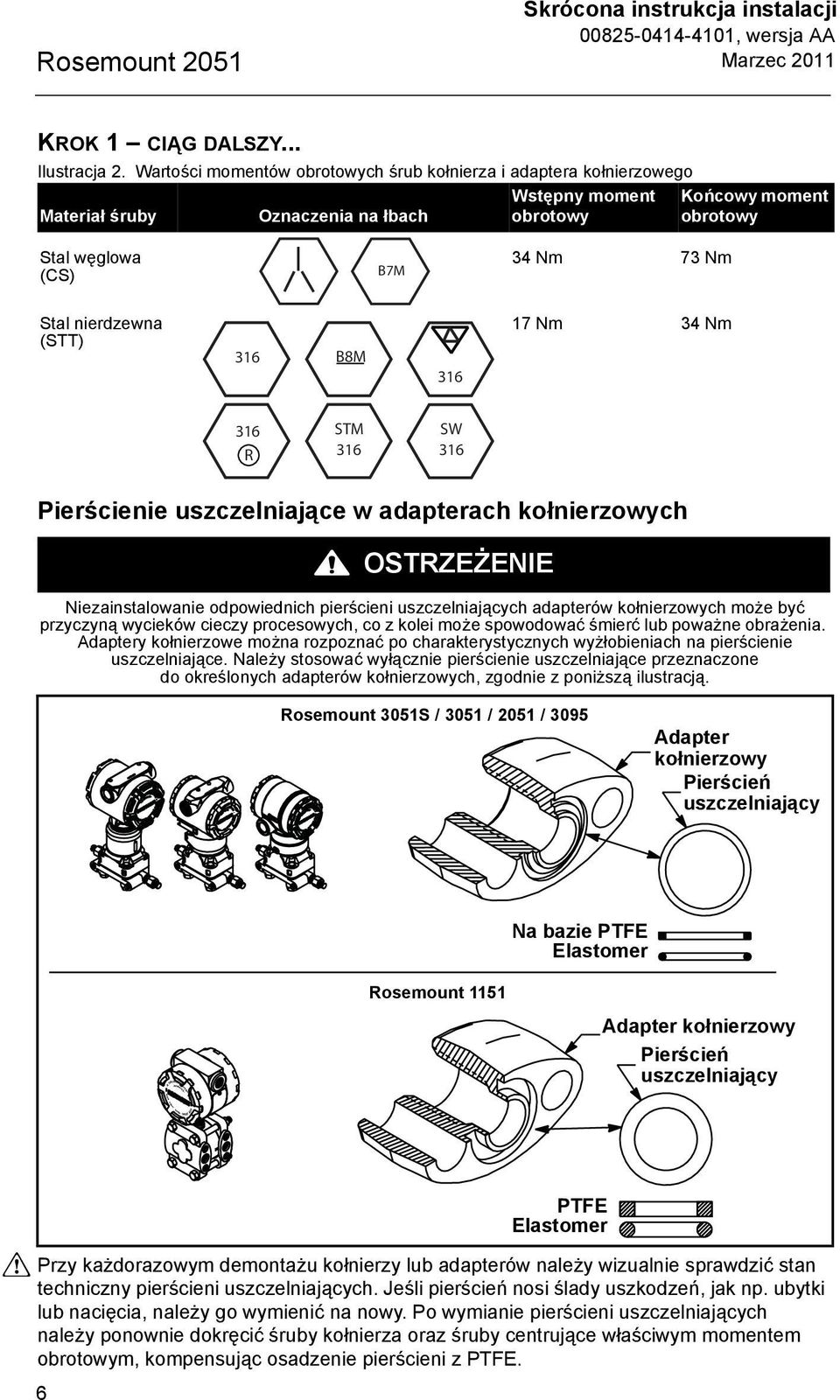 nierdzewna (STT) 316 B8M 316 17 Nm 34 Nm 316 R STM 316 SW 316 Pierścienie uszczelniające w adapterach kołnierzowych OSTRZEŻENIE Niezainstalowanie odpowiednich pierścieni uszczelniających adapterów