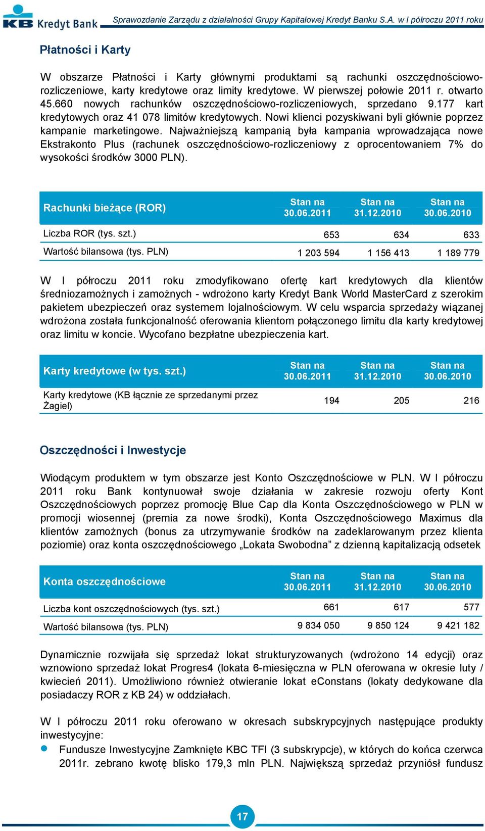 Najważniejszą kampanią była kampania wprowadzająca nowe Ekstrakonto Plus (rachunek oszczędnościowo-rozliczeniowy z oprocentowaniem 7% do wysokości środków 3000 PLN). Rachunki bieżące (ROR) 30.06.