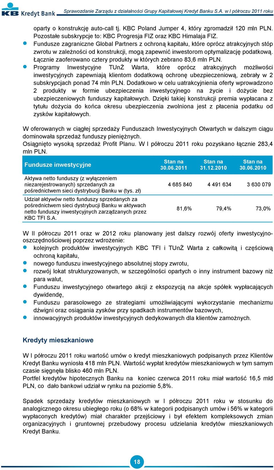 Łącznie zaoferowano cztery produkty w których zebrano 83,6 mln PLN.