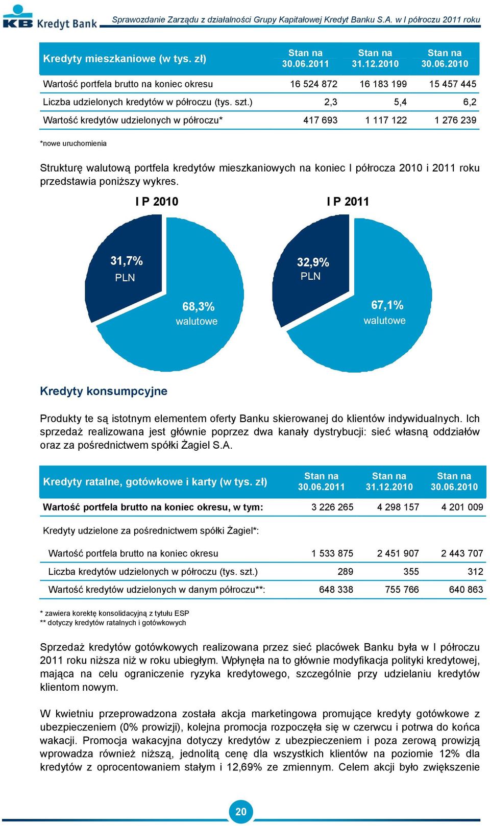 przedstawia poniższy wykres.